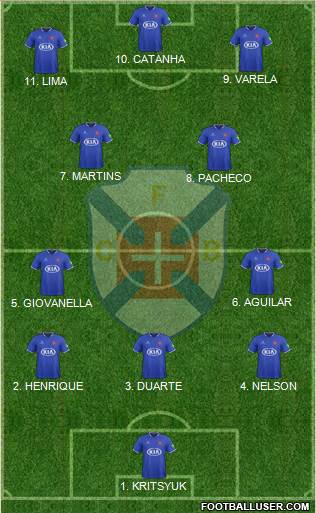 C.F. Os Belenenses - SAD football formation