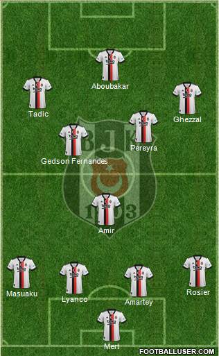 Besiktas JK Formation 2023