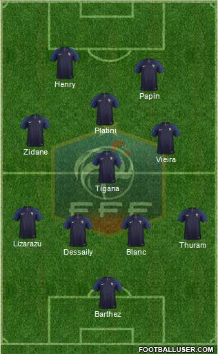France Formation 2023