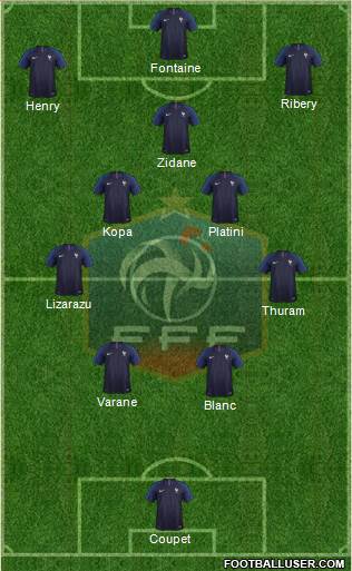 France football formation