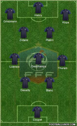 France 4-3-3 football formation