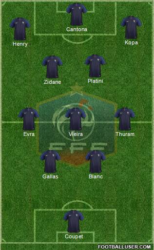 France football formation