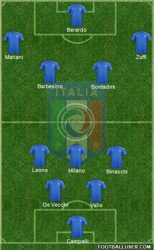 Italy Formation 2023