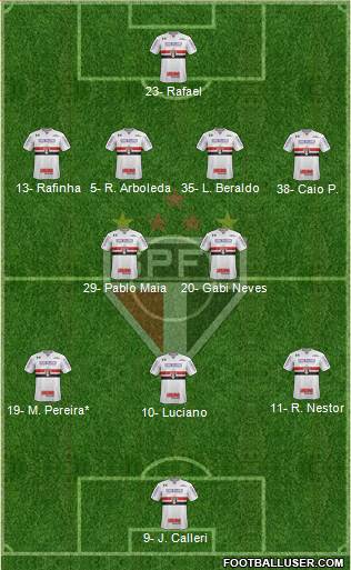 São Paulo FC Formation 2023