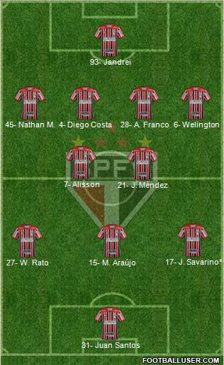 São Paulo FC Formation 2023