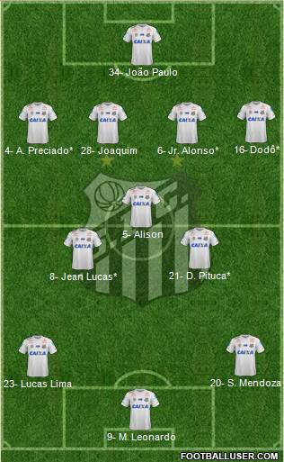 Santos FC Formation 2023
