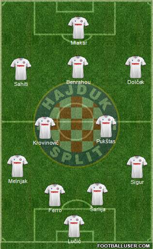 HNK Hajduk football formation