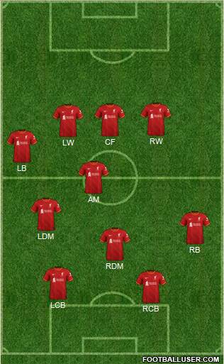 Liverpool Formation 2023