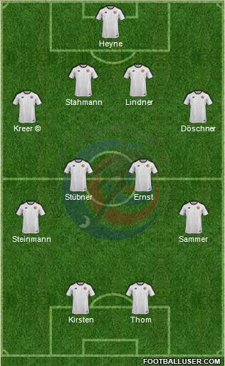 Costa Rica 4-4-2 football formation