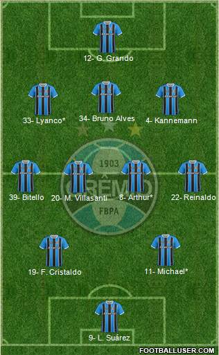 Grêmio FBPA Formation 2023