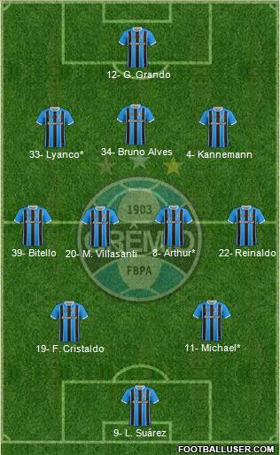 Grêmio FBPA football formation