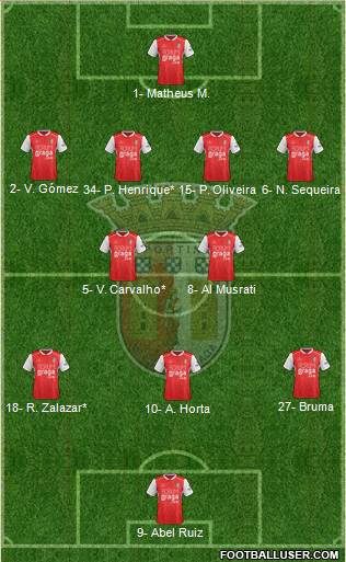 Sporting Clube de Braga - SAD 4-2-3-1 football formation