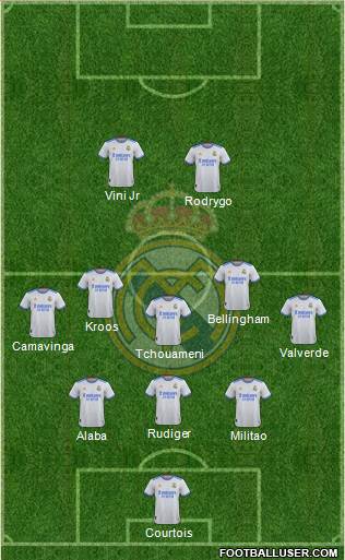 Real Madrid C.F. Formation 2023