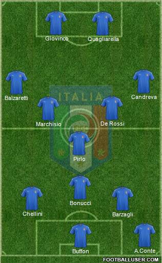 Italy football formation