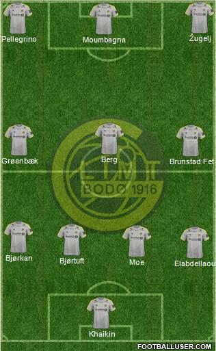 FK Bodø Glimt Formation 2023
