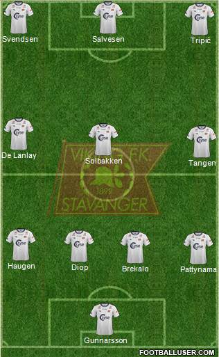 Viking FK Formation 2023
