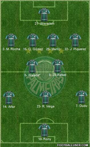 SE Palmeiras football formation