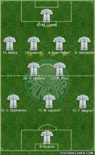 SE Palmeiras Formation 2023