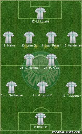 SE Palmeiras 4-2-3-1 football formation