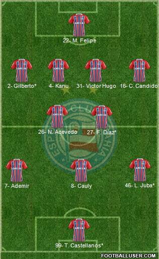 EC Bahia 4-2-3-1 football formation