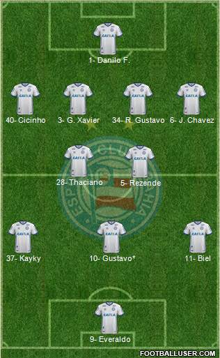 EC Bahia football formation