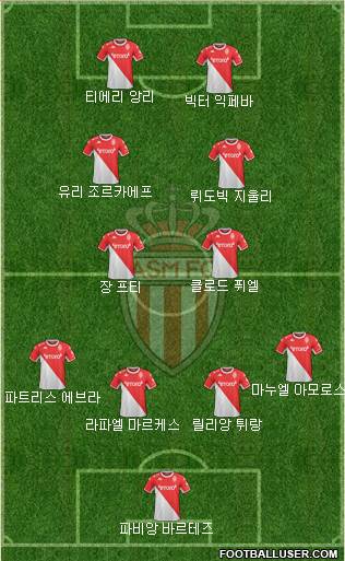 AS Monaco FC football formation