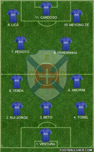 C.F. Os Belenenses - SAD Formation 2023