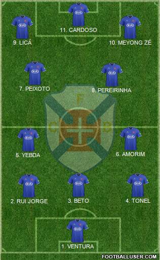 C.F. Os Belenenses - SAD football formation