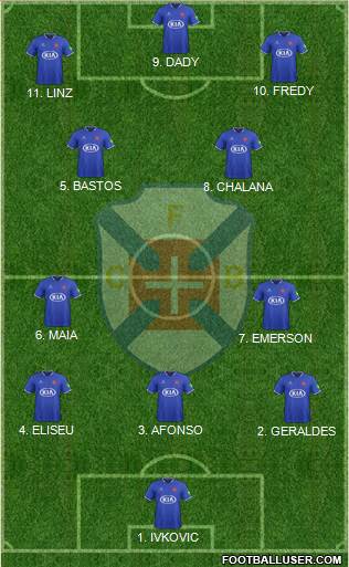 C.F. Os Belenenses - SAD Formation 2023