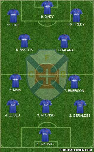 C.F. Os Belenenses - SAD football formation