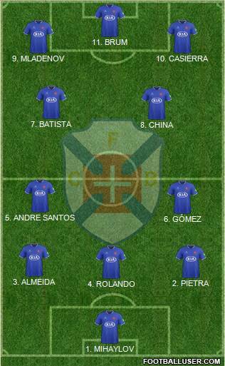 C.F. Os Belenenses - SAD 4-3-2-1 football formation