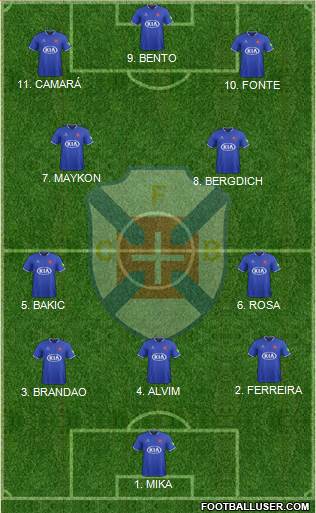 C.F. Os Belenenses - SAD Formation 2023