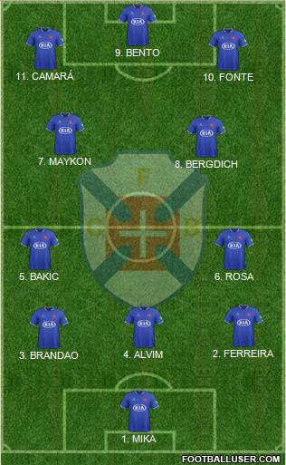 C.F. Os Belenenses - SAD 4-2-3-1 football formation