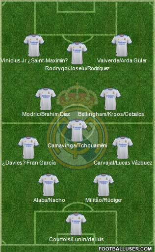 Real Madrid C.F. Formation 2023