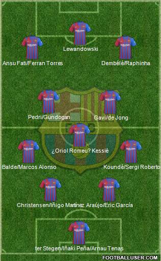 F.C. Barcelona Formation 2023