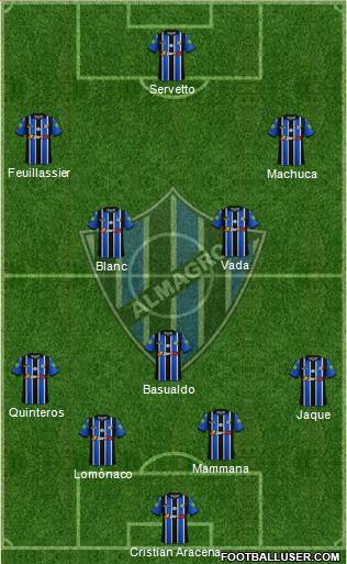 Almagro Formation 2023