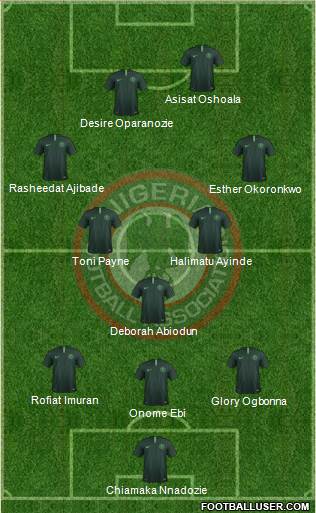 Nigeria Formation 2023