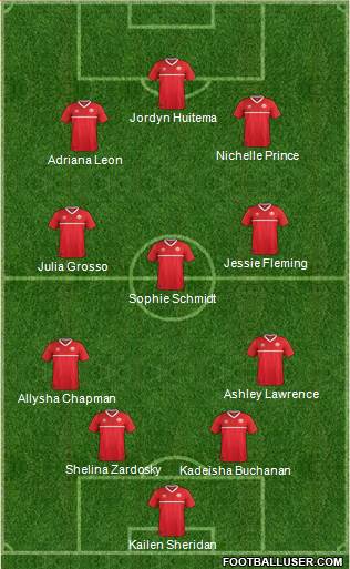 Canada Formation 2023