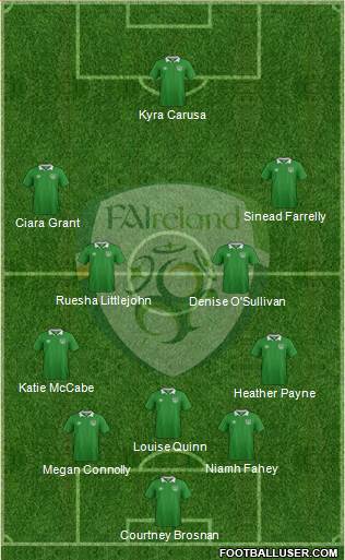 Ireland 5-4-1 football formation