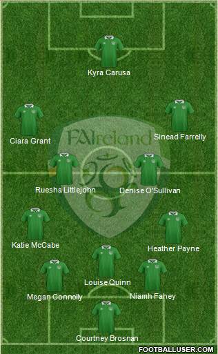 Ireland football formation