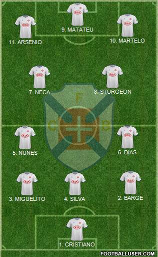 C.F. Os Belenenses - SAD 4-2-3-1 football formation