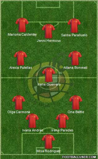 Spain Formation 2023