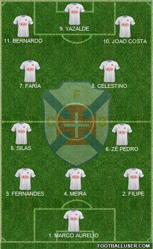 C.F. Os Belenenses - SAD 4-2-4 football formation