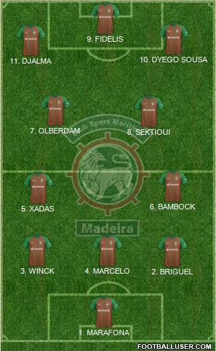 Clube Sport Marítimo - SAD Formation 2023