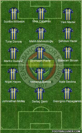 Fenerbahçe SK Formation 2023