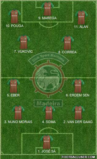 Clube Sport Marítimo - SAD 4-2-4 football formation