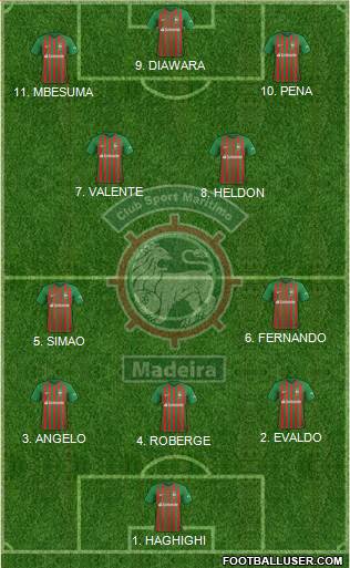 Clube Sport Marítimo - SAD Formation 2023