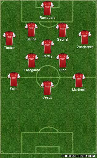 Arsenal football formation