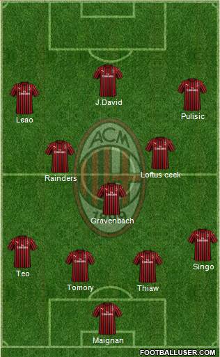 A.C. Milan Formation 2023