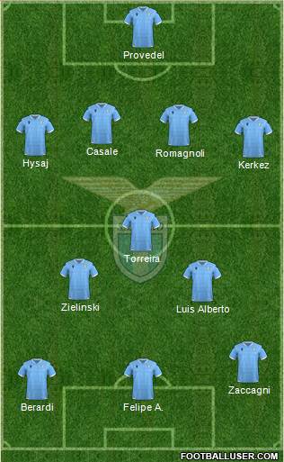 S.S. Lazio Formation 2023